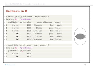 Arthur CHARPENTIER - IA - Actuariat Data Science - March, 2015
Databases, in R
1 > inner_j o i n ( publishers , superheroes )
2 Joining by : " publisher "
3 publisher yr_founded name alignment gender
4 1 Marvel 1939 Magneto bad male
5 2 Marvel 1939 Storm good female
6 3 Marvel 1939 Mystique bad female
7 4 DC 1934 Batman good male
8 5 DC 1934 Joker bad male
9 6 DC 1934 Catwoman bad female
1 > semi_j o i n ( publishers , superheroes ) 0
2 Joining by : " publisher "
3 publisher yr_founded
4 1 Marvel 1939
5 2 DC 1934
@freakonometrics 71
 