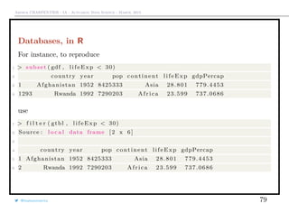 Arthur CHARPENTIER - IA - Actuariat Data Science - March, 2015
Databases, in R
For instance, to reproduce
1 > subset ( gdf , li f eExp < 30)
2 country year pop continent l i feEx p gdpPercap
3 1 Afghanistan 1952 8425333 Asia 28.801 779.4453
4 1293 Rwanda 1992 7290203 Africa 23.599 737.0686
use
1 > f i l t e r ( gtbl , life Exp < 30)
2 Source : l o c a l data frame [2 x 6]
3
4 country year pop continent l ifeEx p gdpPercap
5 1 Afghanistan 1952 8425333 Asia 28.801 779.4453
6 2 Rwanda 1992 7290203 Africa 23.599 737.0686
@freakonometrics 79
 