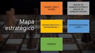 Mapa
estratégico
MISSÃO, VISÃO E
VALORES
ANÁLISE DO
AMBIENTE EXTERNO E
ANÁLISE DO
AMBIENTE INTERNO
DEFINIR OBJETIVOS ->
DEFINIR METAS ->
ESTRATÉGIAS/PLANOS
-> AÇÃO ->
FEEDBACK
 