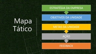 Mapa
Tático
FEEDBACK
AÇÃO
METAS DA UNIDADE
OBJETIVOS DA UNIDADE
ESTRATÉGIA DA EMPRESA
 