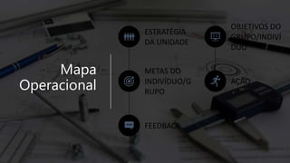 Mapa
Operacional
ESTRATÉGIA
DA UNIDADE
OBJETIVOS DO
GRUPO/INDIVÍ
DUO
METAS DO
INDIVÍDUO/G
RUPO
AÇÃO
FEEDBACK
 