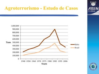 Agroterrorismo - Estudo de Casos
 