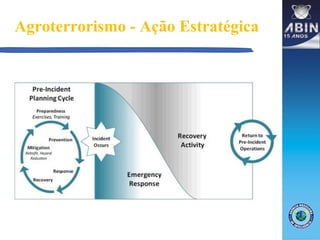 Agroterrorismo - Ação Estratégica
 