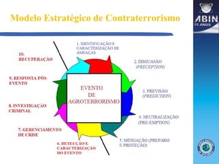 Modelo Estratégico de Contraterrorismo
 