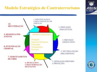 Modelo Estratégico de Contraterrorismo
 