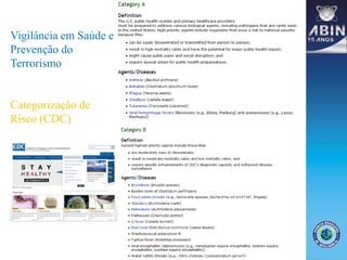 Vigilância em Saúde e
Prevenção do
Terrorismo
Categorização de
Risco (CDC)
 