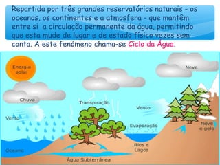 Repartida por três grandes reservatórios naturais - os
oceanos, os continentes e a atmosfera - que mantêm
entre si a circulação permanente da água, permitindo
que esta mude de lugar e de estado físico vezes sem
conta. A este fenómeno chama-se Ciclo da Água.
 