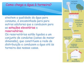 Como chega a água à torneira?
Depois de realizadas análises que
atestem a qualidade da água para
consumo, é encaminhada para para
outros adutores que a conduzem para
as estações elevatórias e
reservatórios.
Os reservatórios estão ligados a um
conjunto de condutas (canos de menor
dimensão), que constituem a rede de
distribuição e conduzem a água até às
torneira das nossas casas.
 
