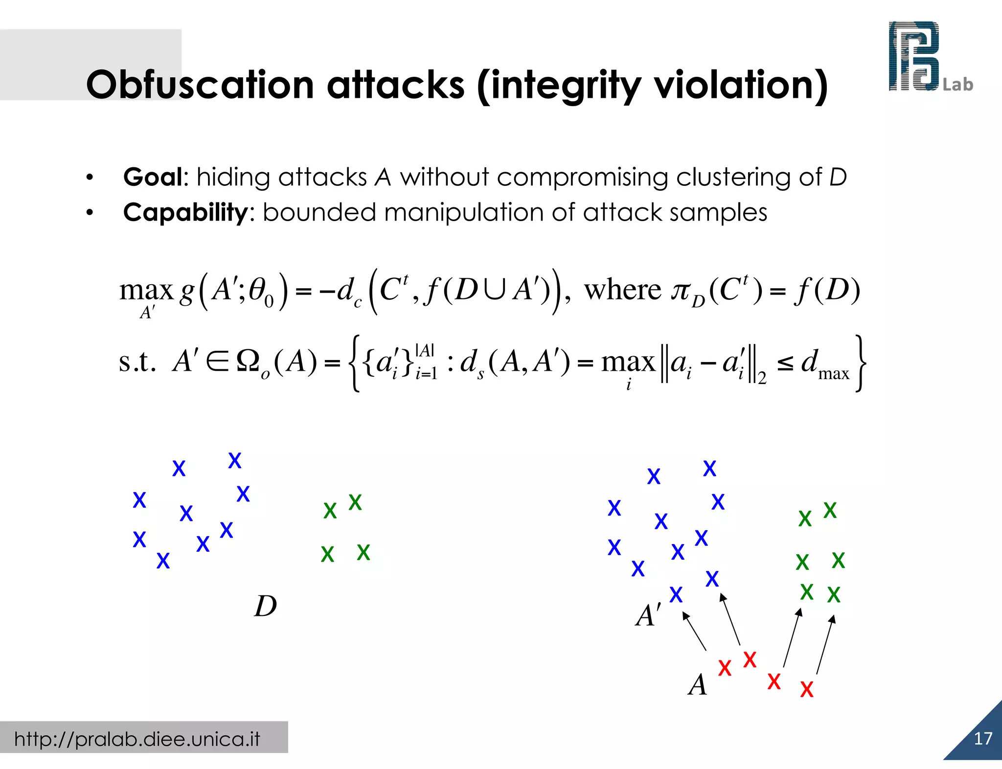  

Obfuscation attacks (integrity violation)
• 
• 

Goal: hiding attacks A without compromising clustering of D
Capability: bounded manipulation of attack samples

max g ( A!;θ 0 ) = −dc (C t , f (D ∪ A!)), where π D (C t ) = f (D)
A!

{

s.t. A! ∈ Ωo (A) = {ai!}|A| : ds (A, A!) = max ai − ai! 2 ≤ dmax
i=1

x	
   x	
  
x	
   x	
   x	
  
x	
   x	
   x	
  
x	
  
D

x	
   x	
  
x	
   x	
  

i

x	
   x	
  
x	
   x	
   x	
  
x	
   x	
   x	
  
x	
  
x	
   x	
  
A!
A

http://pralab.diee.unica.it

x	
   x	
   x	
  

}

x	
   x	
  
x	
   x	
  
x	
   x	
  
x	
  
17	
  

 