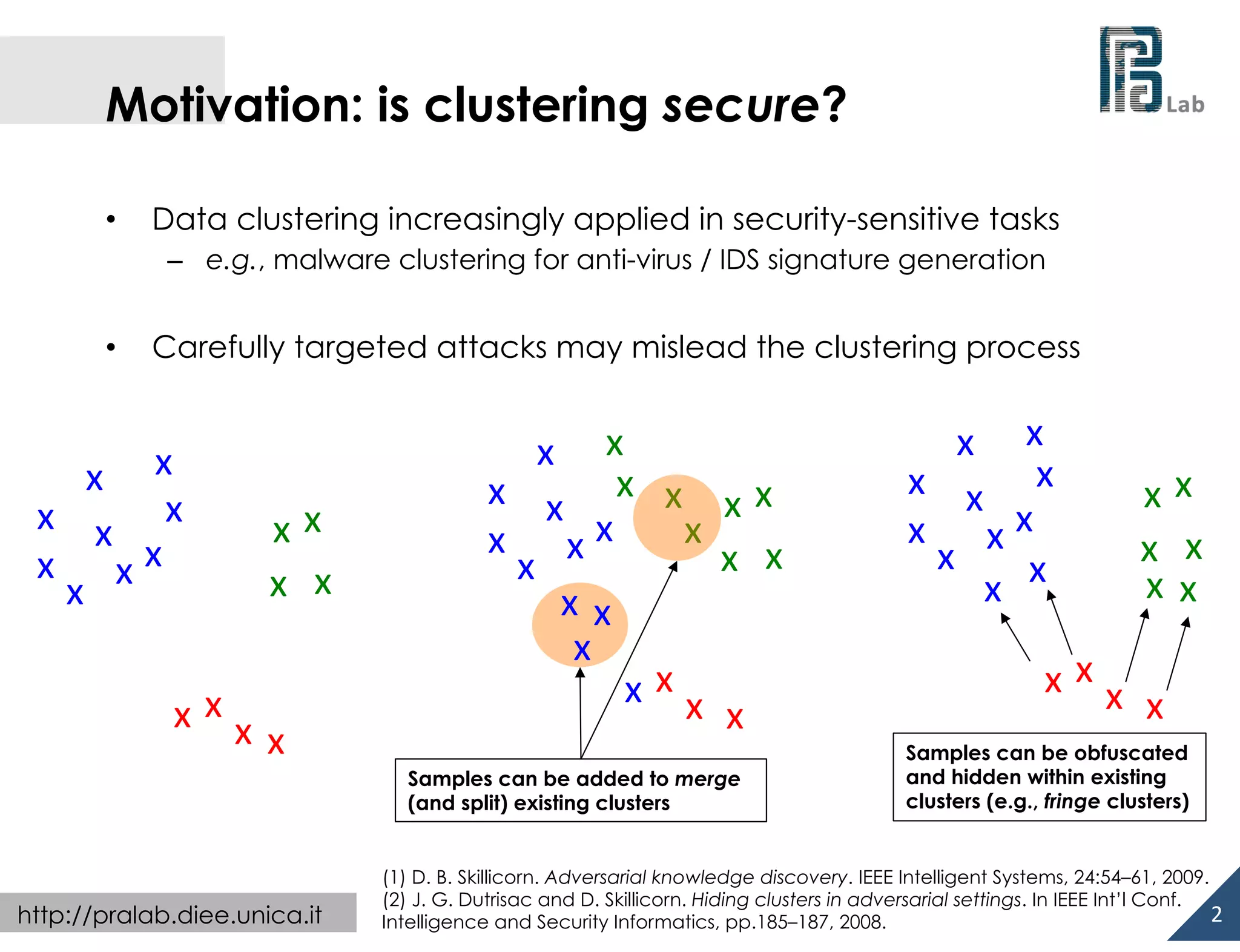 

Motivation: is clustering secure?
• 

Data clustering increasingly applied in security-sensitive tasks
–  e.g., malware clustering for anti-virus / IDS signature generation

• 

Carefully targeted attacks may mislead the clustering process

x	
   x	
  
x	
   x	
   x	
  
x	
   x	
   x	
  
x	
  
x	
   x	
   x	
  

x	
   x	
  
x	
   x	
  

x	
  

x	
   x	
  
x	
   x	
   x	
   x	
   x	
   x	
  
x	
   x	
   x	
   x	
   x	
   x	
  
x	
  
x	
   x	
  
x	
  
x	
   x	
   x	
  
x	
  
Samples can be added to merge
(and split) existing clusters

http://pralab.diee.unica.it

x	
   x	
  
x	
   x	
   x	
  
x	
   x	
   x	
  
x	
  
x	
   x	
  
x	
   x	
   x	
  

x	
   x	
  
x	
   x	
  
x	
   x	
  
x	
  

Samples can be obfuscated
and hidden within existing
clusters (e.g., fringe clusters)

(1) D. B. Skillicorn. Adversarial knowledge discovery. IEEE Intelligent Systems, 24:54–61, 2009.
(2) J. G. Dutrisac and D. Skillicorn. Hiding clusters in adversarial settings. In IEEE Int’l Conf.
2	
  
Intelligence and Security Informatics, pp.185–187, 2008.

 