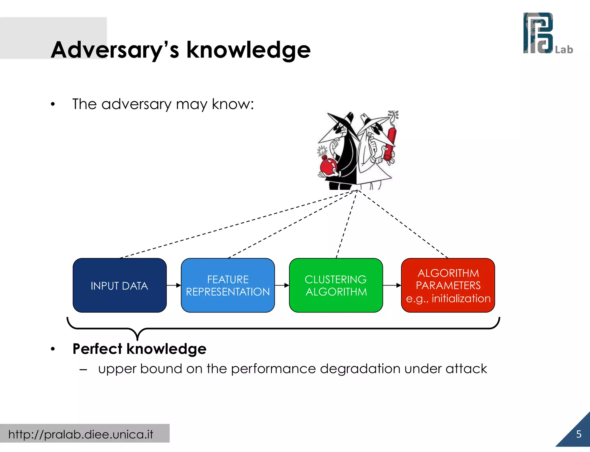  

Adversary’s knowledge
• 

The adversary may know:

INPUT DATA

• 

FEATURE
REPRESENTATION

CLUSTERING
ALGORITHM

ALGORITHM
PARAMETERS
e.g., initialization

Perfect knowledge
–  upper bound on the performance degradation under attack

http://pralab.diee.unica.it

5	
  

 