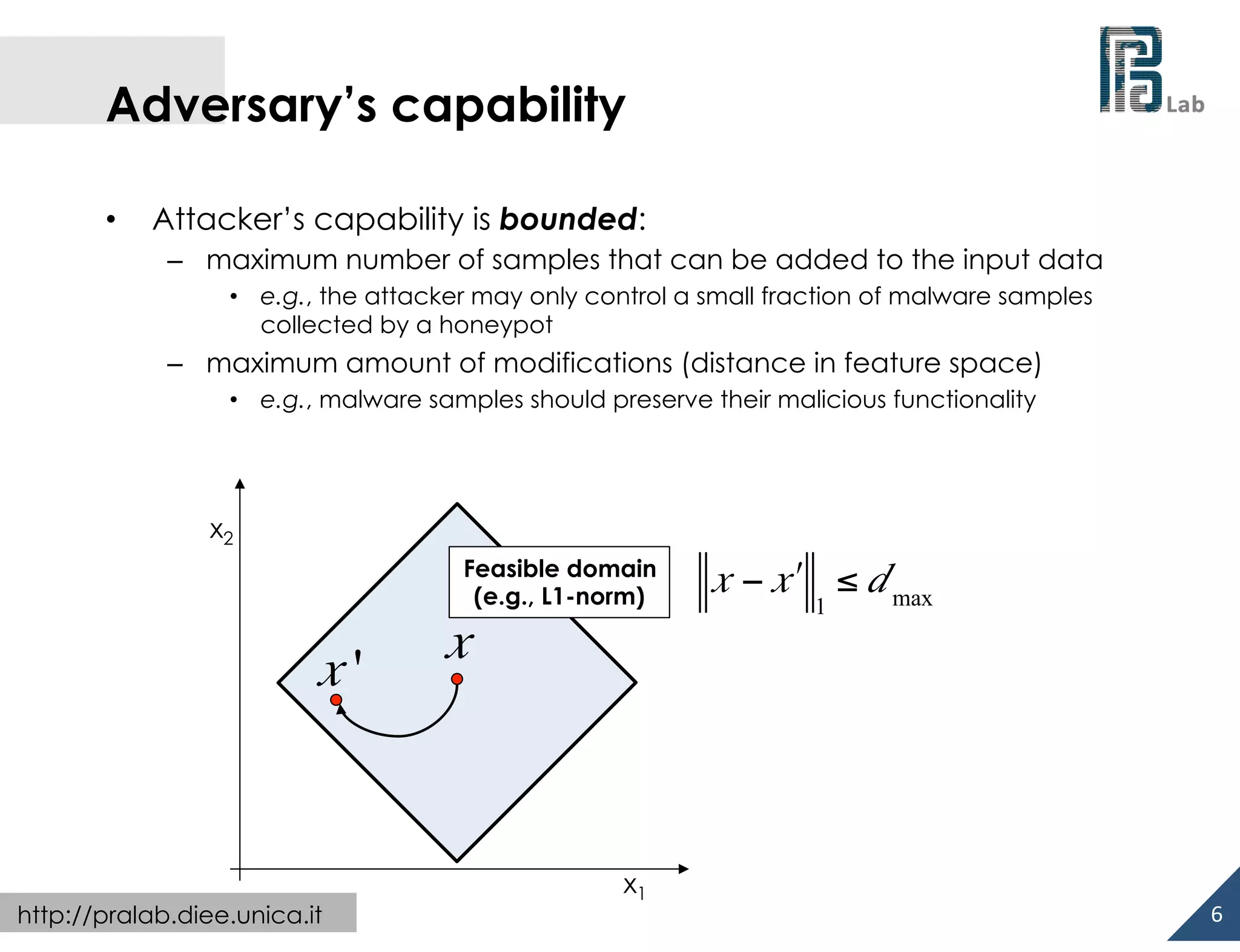  

Adversary’s capability
• 

Attacker’s capability is bounded:
–  maximum number of samples that can be added to the input data
•  e.g., the attacker may only control a small fraction of malware samples
collected by a honeypot

–  maximum amount of modifications (distance in feature space)
•  e.g., malware samples should preserve their malicious functionality

x2	
  
Feasible domain
(e.g., L1-norm)

x'

http://pralab.diee.unica.it

x

x1	
  

x − x " ≤ d max
1

6	
  

 