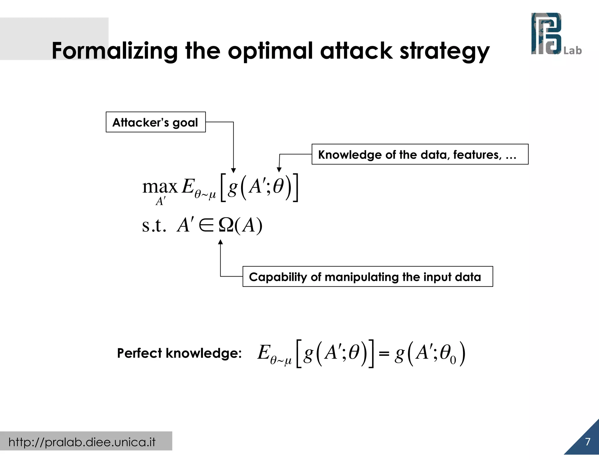  

Formalizing the optimal attack strategy
Attacker’s goal
Knowledge of the data, features, …

max Eθ ~µ "g ( A!;θ )$
#
%
A!

s.t. A! ∈ Ω(A)
Capability of manipulating the input data

Perfect knowledge:

http://pralab.diee.unica.it

Eθ ~µ "g ( A!;θ )$ = g ( A!;θ 0 )
#
%

7	
  

 
