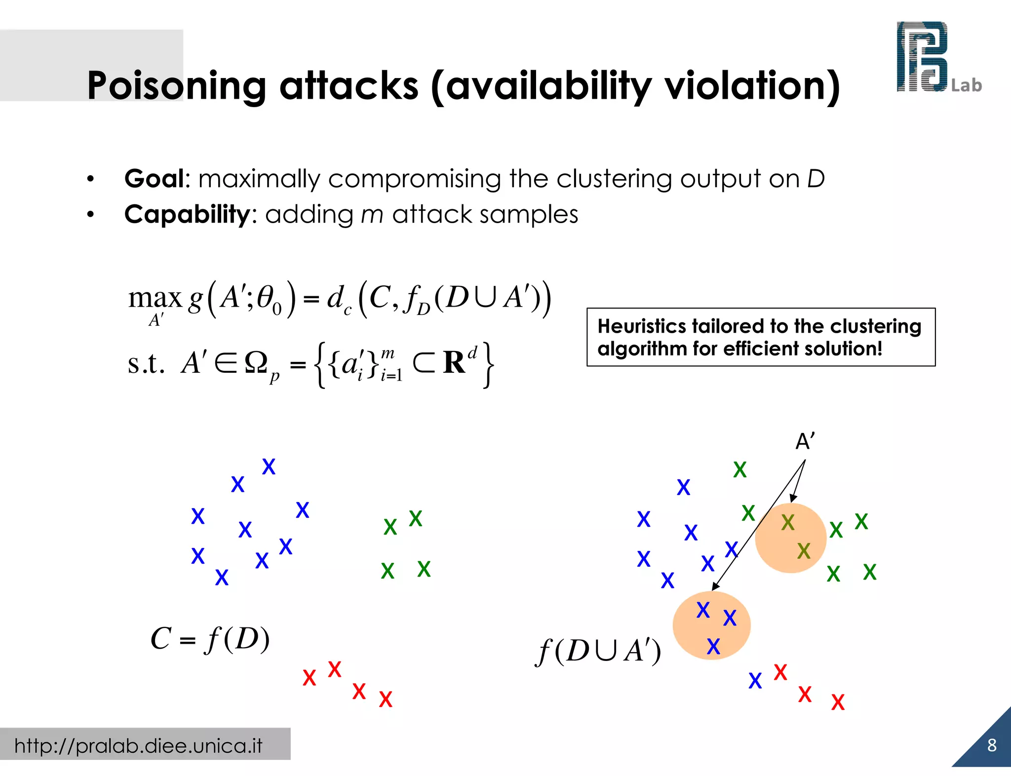  

Poisoning attacks (availability violation)
• 
• 

Goal: maximally compromising the clustering output on D
Capability: adding m attack samples

max g ( A!;θ 0 ) = dc (C, fD (D ∪ A!))
A!

m
s.t. A! ∈ Ω p = {{ai!}i=1 ⊂ R d }

x	
  
x	
  
x	
   x	
   x	
  
x	
   x	
   x	
  
x	
  
C = f (D)
http://pralab.diee.unica.it

x	
   x	
   x	
  

Heuristics tailored to the clustering
algorithm for efficient solution!

A’	
  

x	
   x	
  
x	
   x	
  

x	
  

x	
  
x	
  
x	
   x	
   x	
   x	
   x	
   x	
  
x	
   x	
   x	
   x	
   x	
   x	
  
x	
  
x	
   x	
  
f (D ∪ A") x	
  
x	
   x	
   x	
  
x	
  
8	
  

 