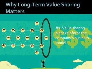 1818
Why Long-Term Value Sharing
Matters
#2: Value sharing
plans reinforce the
company’s business
model
 