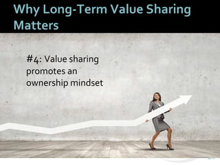 2020
Why Long-Term Value Sharing
Matters
#4: Value sharing
promotes an
ownership mindset
 