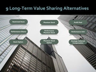 2424
9 Long-Term Value Sharing Alternatives
Stock Option
Performance Shares
Restricted Stock
Phantom Stock
Option
Performance
Phantom Stock
Phantom Stock Profit Pool
Performance Unit
Strategic Deferred
Compensation
 