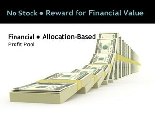 3838
No Stock ● Reward for Financial Value
Financial ● Allocation-Based
Profit Pool
 
