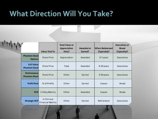 4747
What Direction Will You Take?
 