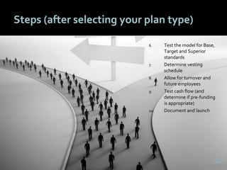 4949
Steps (after selecting your plan type)
6. Test the model for Base,
Target and Superior
standards
7. Determine vesting
schedule
8. Allow for turnover and
future employees
9. Test cash flow (and
determine if pre-funding
is appropriate)
10. Document and launch
49
 