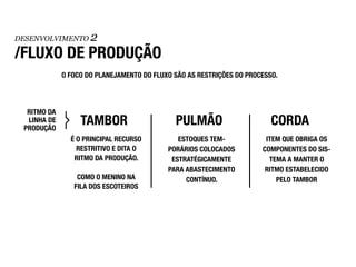 DESENVOLVIMENTO      2
/FLUXO DE PRODUÇÃO
             O FOCO DO PLANEJAMENTO DO FLUXO SÃO AS RESTRIÇÕES DO PROCESSO.




  RITMO DA
  LINHA DE
 PRODUÇÃO
                  TAMBOR                     PULMÃO                      CORDA
               É O PRINCIPAL RECURSO          ESTOQUES TEM-            ITEM QUE OBRIGA OS
                 RESTRITIVO E DITA O       PORÁRIOS COLOCADOS         COMPONENTES DO SIS-
                RITMO DA PRODUÇÃO.          ESTRATÉGICAMENTE            TEMA A MANTER O
                                           PARA ABASTECIMENTO          RITMO ESTABELECIDO
                 COMO O MENINO NA               CONTÍNUO.                 PELO TAMBOR
                FILA DOS ESCOTEIROS
 