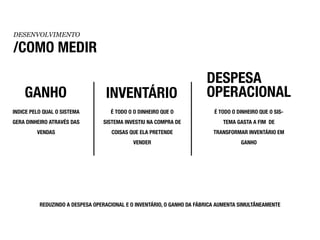 DESENVOLVIMENTO

/COMO MEDIR

                                                                        DESPESA
    GANHO                         INVENTÁRIO                            OPERACIONAL
INDICE PELO QUAL O SISTEMA          É TODO O O DINHEIRO QUE O              É TODO O DINHEIRO QUE O SIS-
GERA DINHEIRO ATRAVÉS DAS        SISTEMA INVESTIU NA COMPRA DE                TEMA GASTA A FIM DE
         VENDAS                     COISAS QUE ELA PRETENDE               TRANSFORMAR INVENTÁRIO EM
                                            VENDER                                   GANHO




          REDUZINDO A DESPESA OPERACIONAL E O INVENTÁRIO, O GANHO DA FÁBRICA AUMENTA SIMULTÂNEAMENTE
 