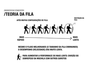DESENVOLVIMENTO

/TEORIA DA FILA
                                                               RESTRIÇÃO DA
         APÓS MUITAS CONFIGURAÇÕES DE FILA:                    FILA




           MAIS                                              MAIS
         RÁPIDO                                              LENTO


          MESMO O FLUXO MELHORANDO (O TAMANHO DA FILA DIMINUINDO)
          O DESEMPENHO (VELOCIDADE) ERA MUITO LENTA.

               PARA AUMENTAR A PERFORMACE DO MAIS LENTO: DIVISÃO DO
               SOBREPESO DA MOCHILA COM OUTROS GAROTOS
 