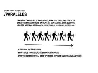 DESENVOLVIMENTO

/PARALELOS
         DEPOIS DE CHEGAR AO ACAMPAMENTO, ALEX PERCEBE A EXISTÊNCIA DE
         CARACTERÍSTICAS COMUNS NA FILA E EM SUA FÁBRICA E QUE ELE PODE
         UTILIZAR A MESMA ABORDAGEM. IDENTIFICAR AS RESTRIÇÕES DO PROCESSO




          A TRILHA = MATÉRIA PRIMA
          ESCOTEIROS = OPERAÇÃO DA LINHA DE PRODUÇÃO
          EVENTOS DEPENDENTES = CADA OPERAÇÃO DEPENDE DA OPERAÇÃO ANTERIOR
 