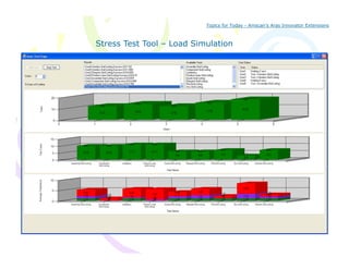 Topics for Today - Amscan’s Aras Innovator Extensions



Stress Test Tool – Load Simulation
 
