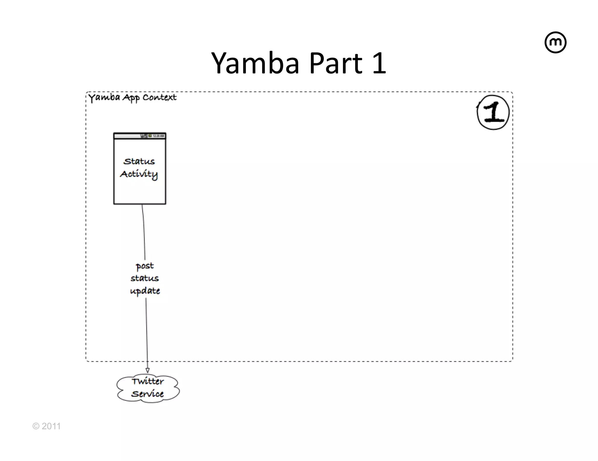 Yamba	
  Part	
  1	
  




© 2011
 
