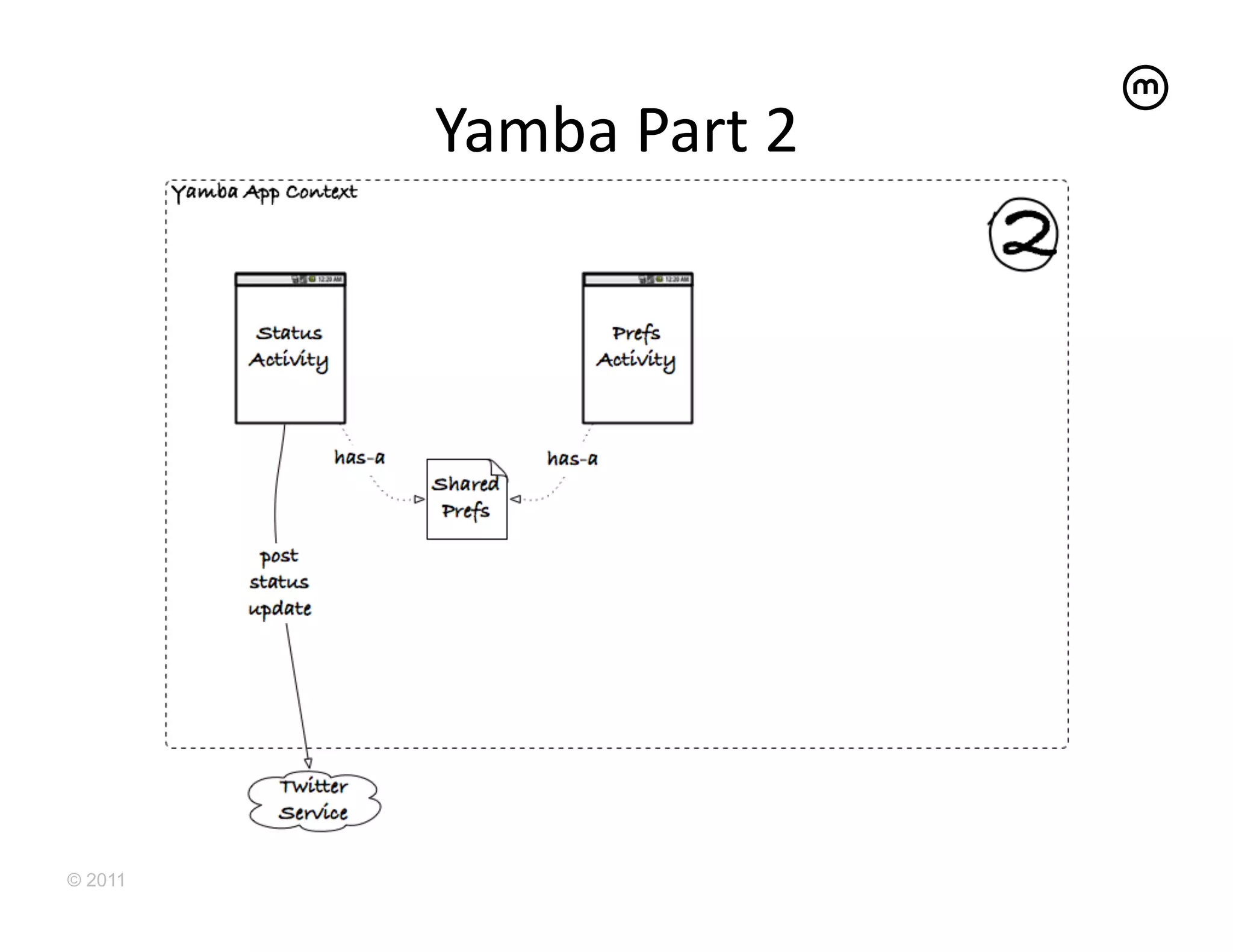Yamba	
  Part	
  2	
  




© 2011
 