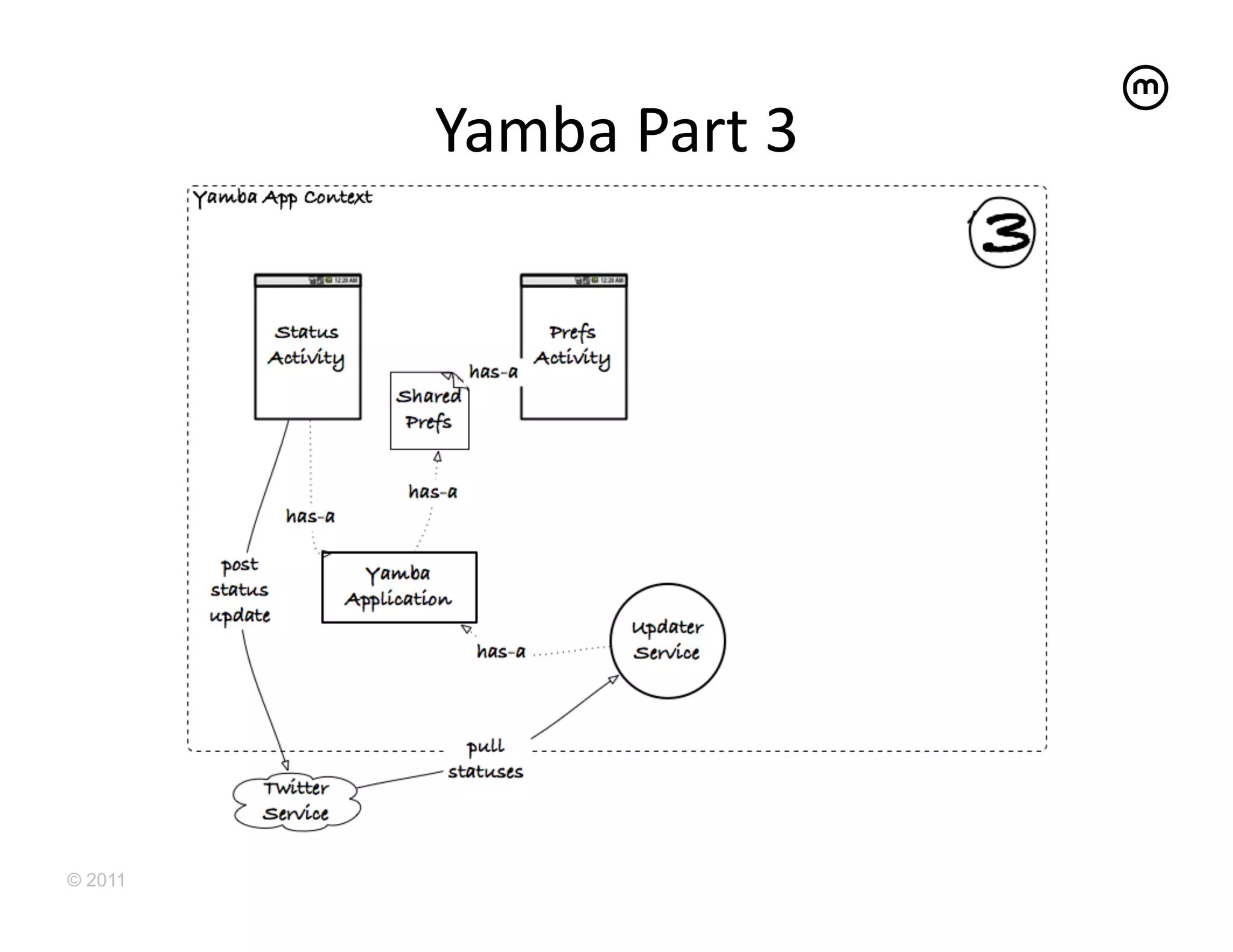 Yamba	
  Part	
  3	
  




© 2011
 