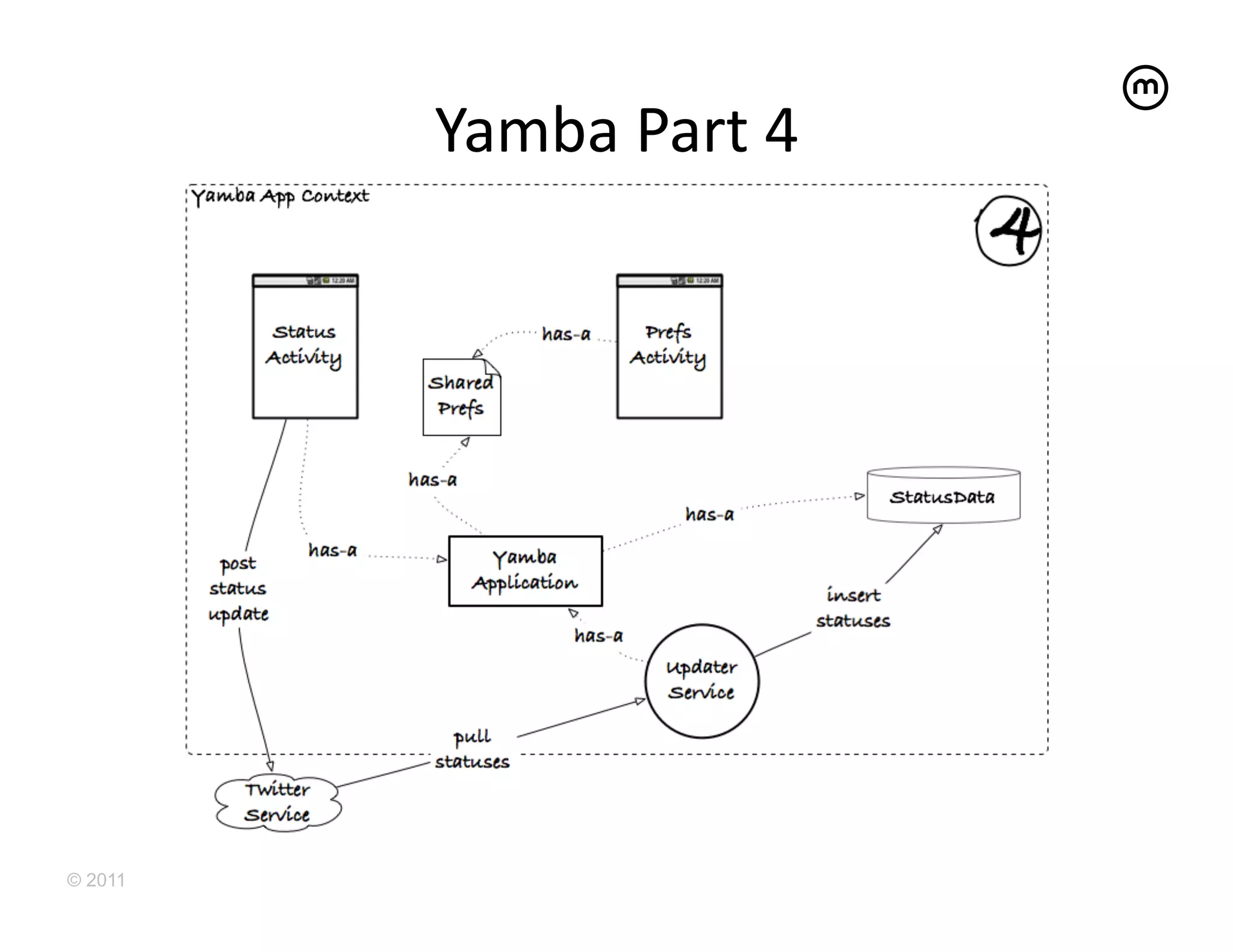 Yamba	
  Part	
  4	
  




© 2011
 