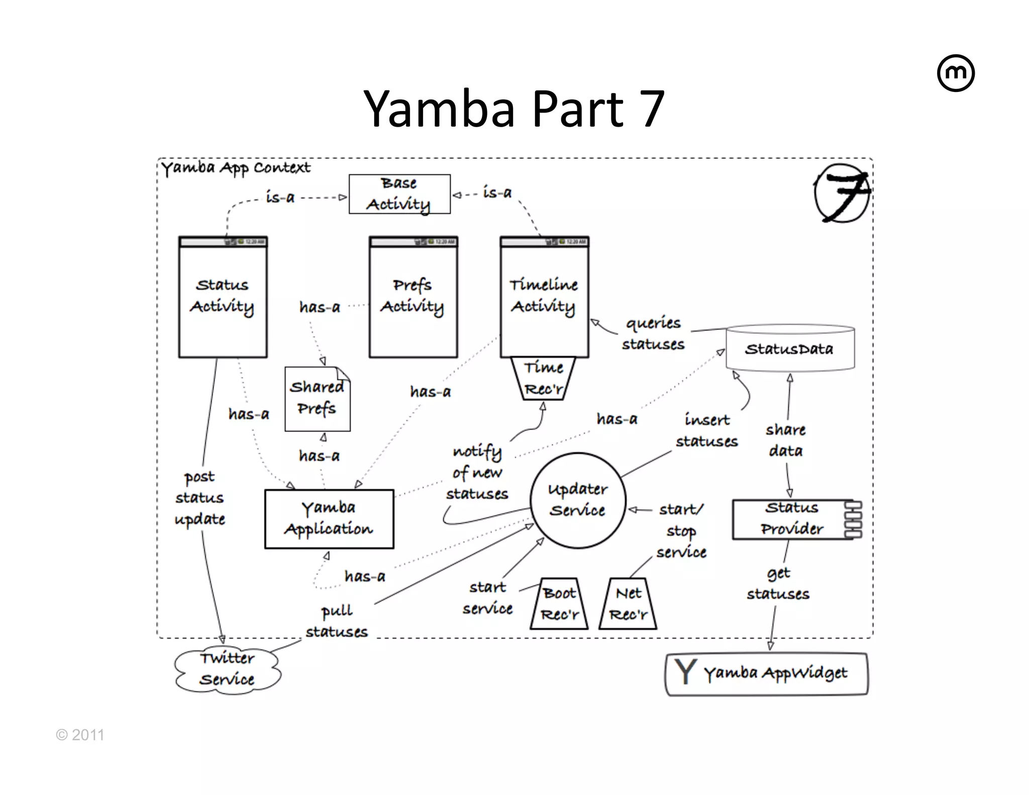 Yamba	
  Part	
  7	
  




© 2011
 