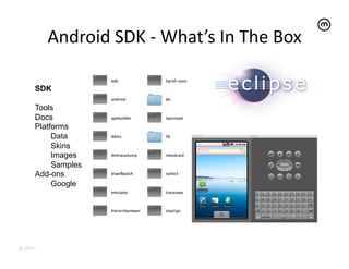 Android	
  SDK	
  -­‐	
  What’s	
  In	
  The	
  Box
                                                           	
  

     SDK

     Tools
     Docs
     Platforms
          Data
          Skins
          Images
          Samples
     Add-ons
          Google




© 2011
 