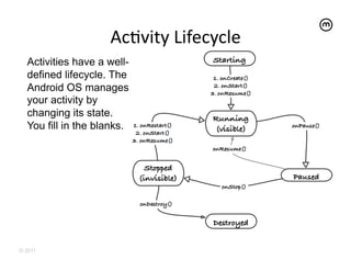 AcEvity	
  Lifecycle	
  
  Activities have a well-
  defined lifecycle. The
  Android OS manages
  your activity by
  changing its state.
  You fill in the blanks.




© 2011
 