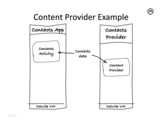 Content	
  Provider	
  Example	
  




© 2011
 