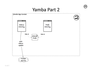 Yamba	
  Part	
  2	
  




© 2011
 