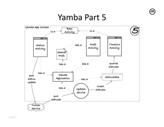 Yamba	
  Part	
  5	
  




© 2011
 