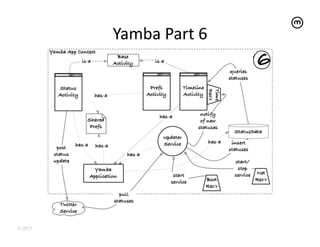 Yamba	
  Part	
  6	
  




© 2011
 