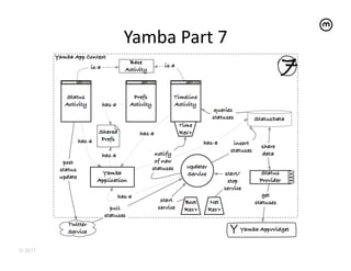 Yamba	
  Part	
  7	
  




© 2011
 