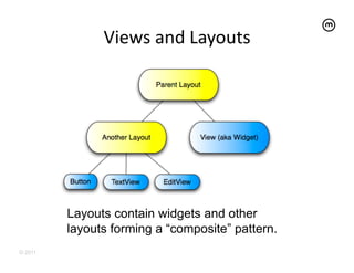 Views	
  and	
  Layouts
                                     	
  




         Layouts contain widgets and other
         layouts forming a “composite” pattern.
© 2011
 