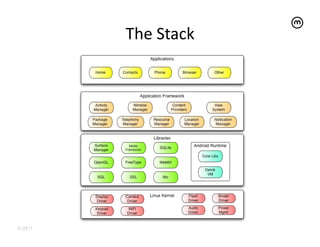 The	
  Stack	
  




© 2011
 