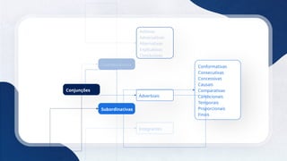 16
Conjunções
Coordenativas
Subordinativas
Aditivas
Adversativas
Alternativas
Explicativas
Conclusivas
Adverbiais
Integrantes
Conformativas
Consecutivas
Concessivas
Causais
Comparativas
Condicionais
Temporais
Proporcionais
Finais
 
