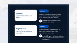 20
Quando, enquanto, logo que, desde
que, assim que, antes que, depois
que, sempre que, cada vez que.
Temporais
Exprimem circunstância de
tempo.
Exemplo
Quando o vestibular terminar,
faremos uma festa
A
À proporção que, à medida que, ao
passo que, quanto mais... mais,
quanto menos... menos.
Proporcionais
Exprimem circunstância de
proporção
Exemplo
À medida que o folículo amadurece,
ele produz hormônios femininos ou
estrogênios.
A
 