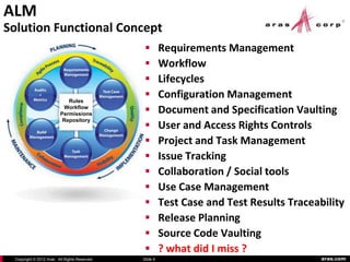 Aras ALM Workshop for PLM Configuration Management | PDF