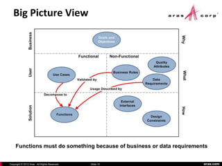 Aras and Developing Deployment Use Cases and Requirements | PDF