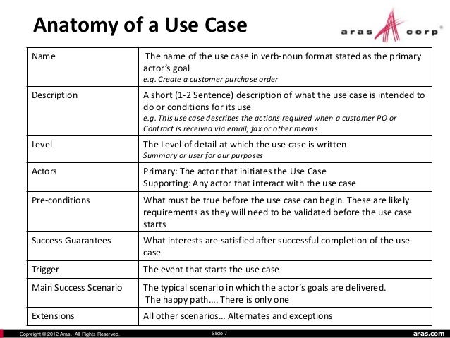 contract noun form Developing Cases and Aras Requirements Use Deployment and