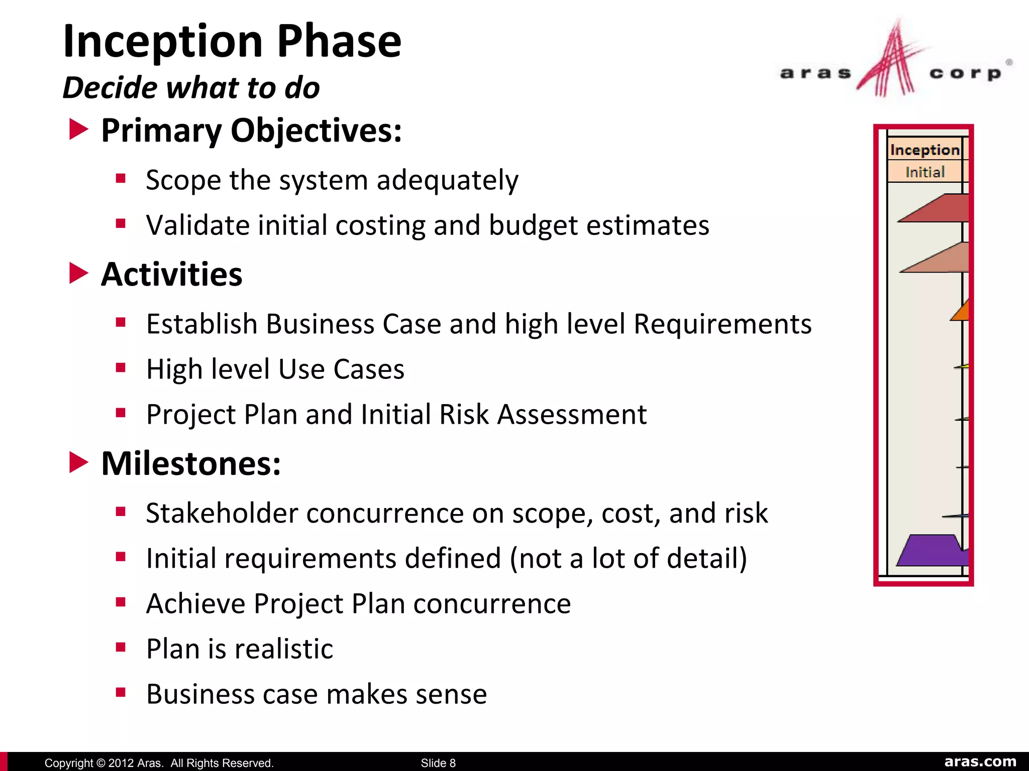 Inception Phase
   Decide what to do
    Primary Objectives:
             Scope the system adequately
             Validate initial costing and budget estimates
    Activities
             Establish Business Case and high level Requirements
             High level Use Cases
             Project Plan and Initial Risk Assessment
    Milestones:
                 Stakeholder concurrence on scope, cost, and risk
                 Initial requirements defined (not a lot of detail)
                 Achieve Project Plan concurrence
                 Plan is realistic
                 Business case makes sense

Copyright © 2012 Aras. All Rights Reserved.   Slide 8                  aras.com
 