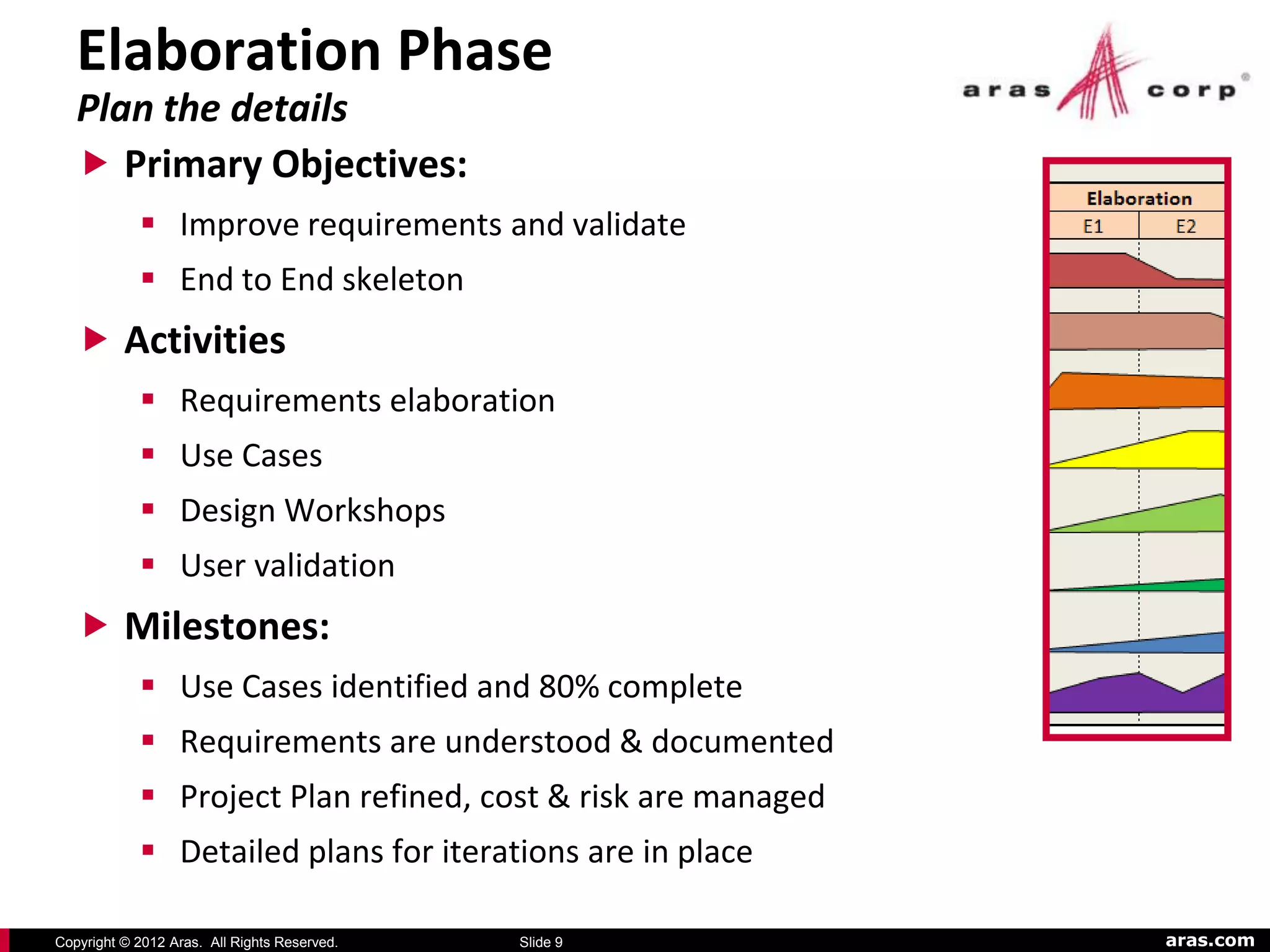 Elaboration Phase
   Plan the details
    Primary Objectives:
             Improve requirements and validate
             End to End skeleton
    Activities
             Requirements elaboration
             Use Cases
             Design Workshops
             User validation
    Milestones:
             Use Cases identified and 80% complete
             Requirements are understood & documented
             Project Plan refined, cost & risk are managed
             Detailed plans for iterations are in place

Copyright © 2012 Aras. All Rights Reserved.   Slide 9         aras.com
 